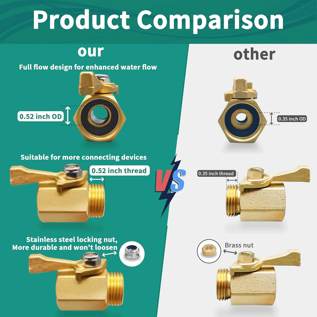 Solid Brass Garden Hose Accessories Kit - 2 Pack 3/4" GHT Full Flow Shut Off Valves & Quick Connects - Includes 8