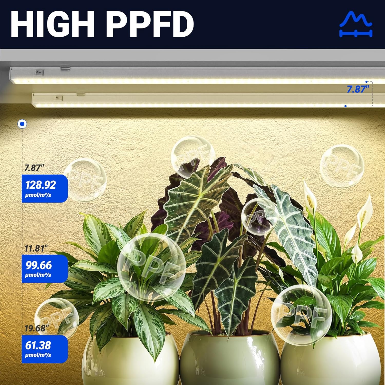 Barrina T5 Grow Lights for Plant Shelf, Yellow 4FT, 8 Packs, White Cover | 160W (8 x 20W), Full Spectrum, Plant Growing