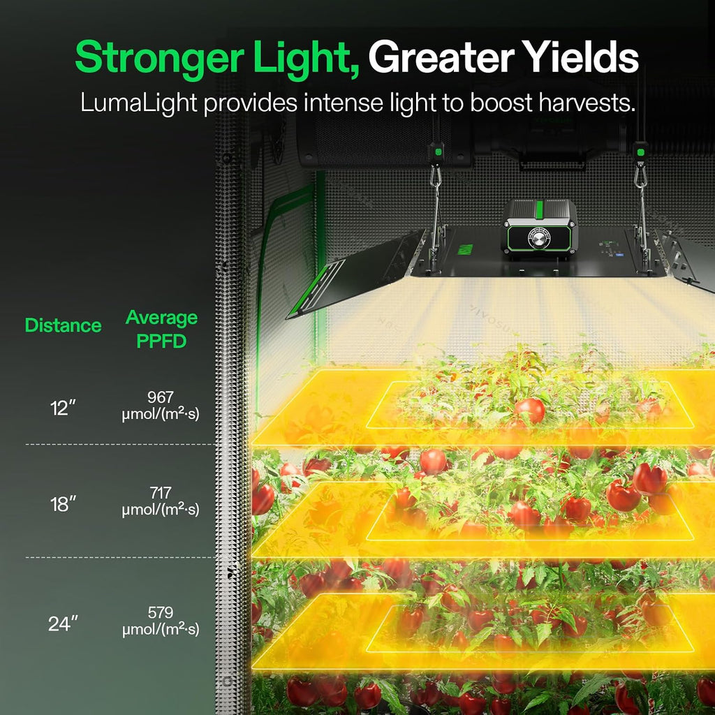 VIVOSUN LumaLight 400W LED Grow Light, Full Spectrum Plant Light | Smart Dimmable & High PPFD for Indoor Plants