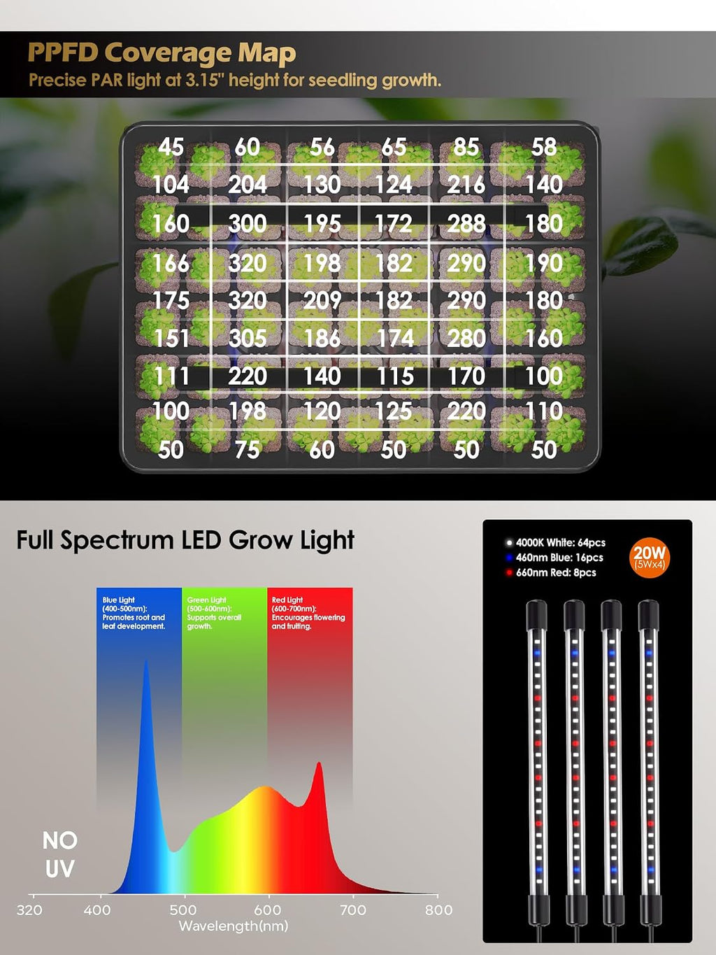 54-Cell Seed Starter Tray with Full Spectrum Grow Light | Plant Germination Trays Growing Kit with Humidity Dome, Auto