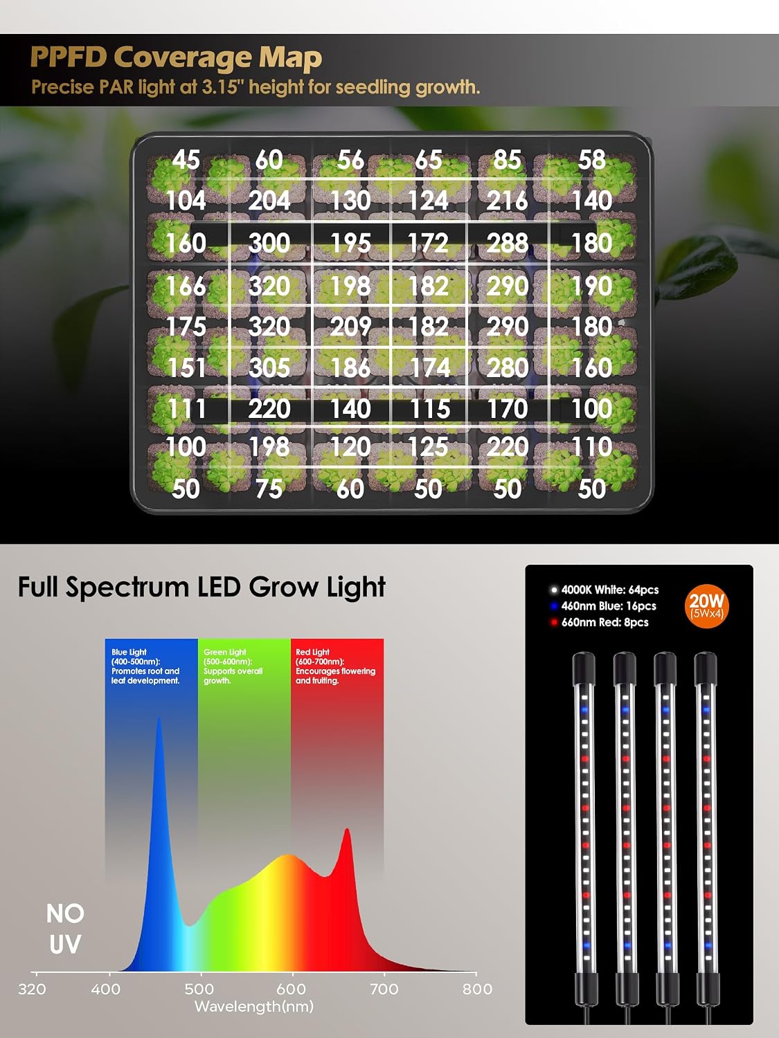 54-Cell Seed Starter Tray with Full Spectrum Grow Light | Plant Germination Trays Growing Kit with Humidity Dome, Auto