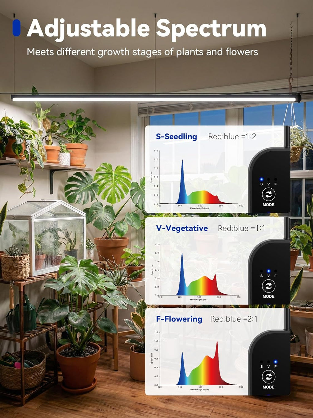 Vertical Grow Light for Indoor Plants, 60in LED Standing Lamp | 36W Full Spectrum Plant Lights with Auto Timer, 268