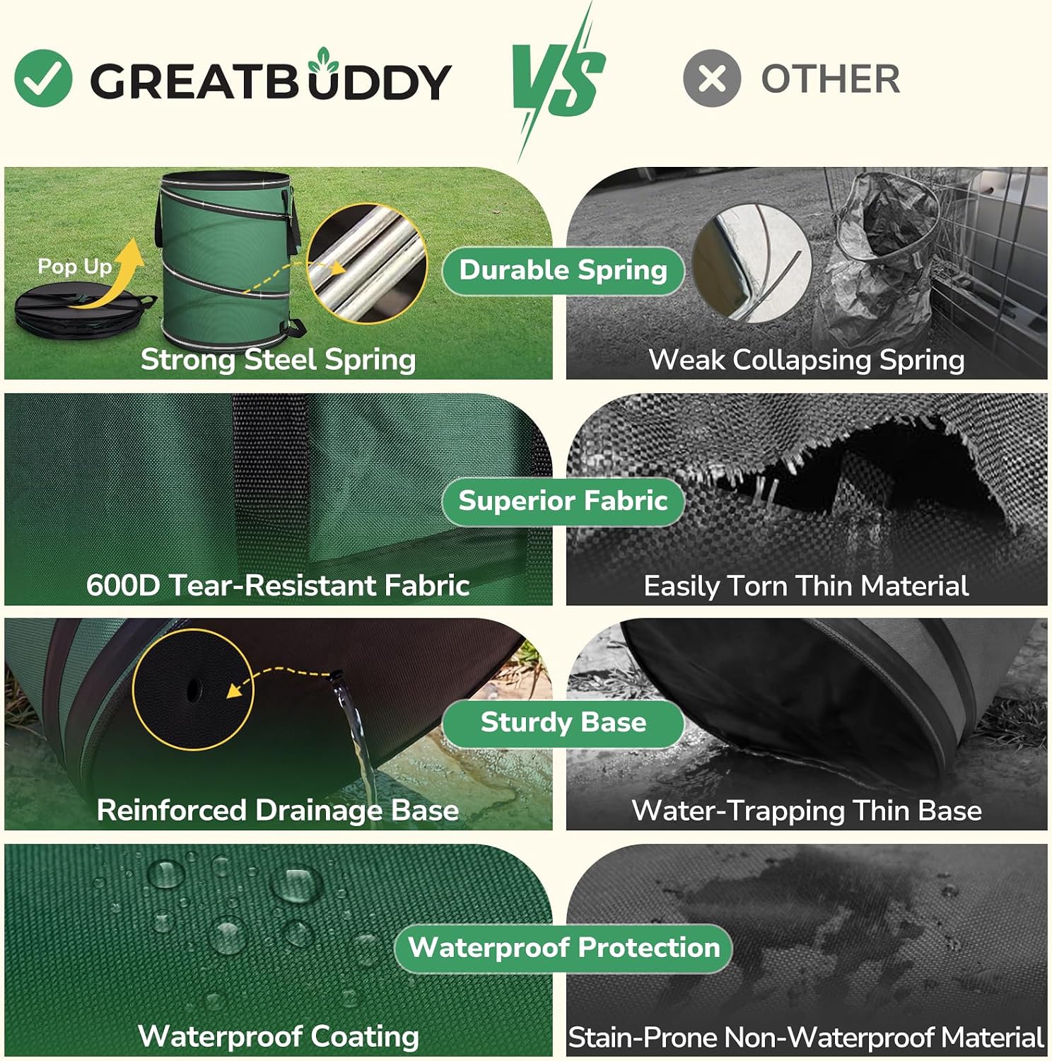 GreatBuddy Collapsible Trash Can 45 Gallon, Pop Up Yard Waste Bags, 600D Oxford Lawn and Leaf Bags with Drainage Holes