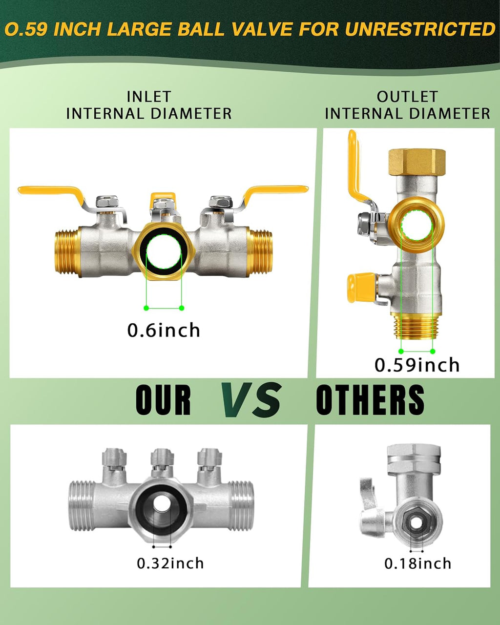 3 Way Hose Splitter, Heavy Duty Brass Garden Water Hose Splitter | Full Flow Design, Rust-Resistant Nickel-Plated