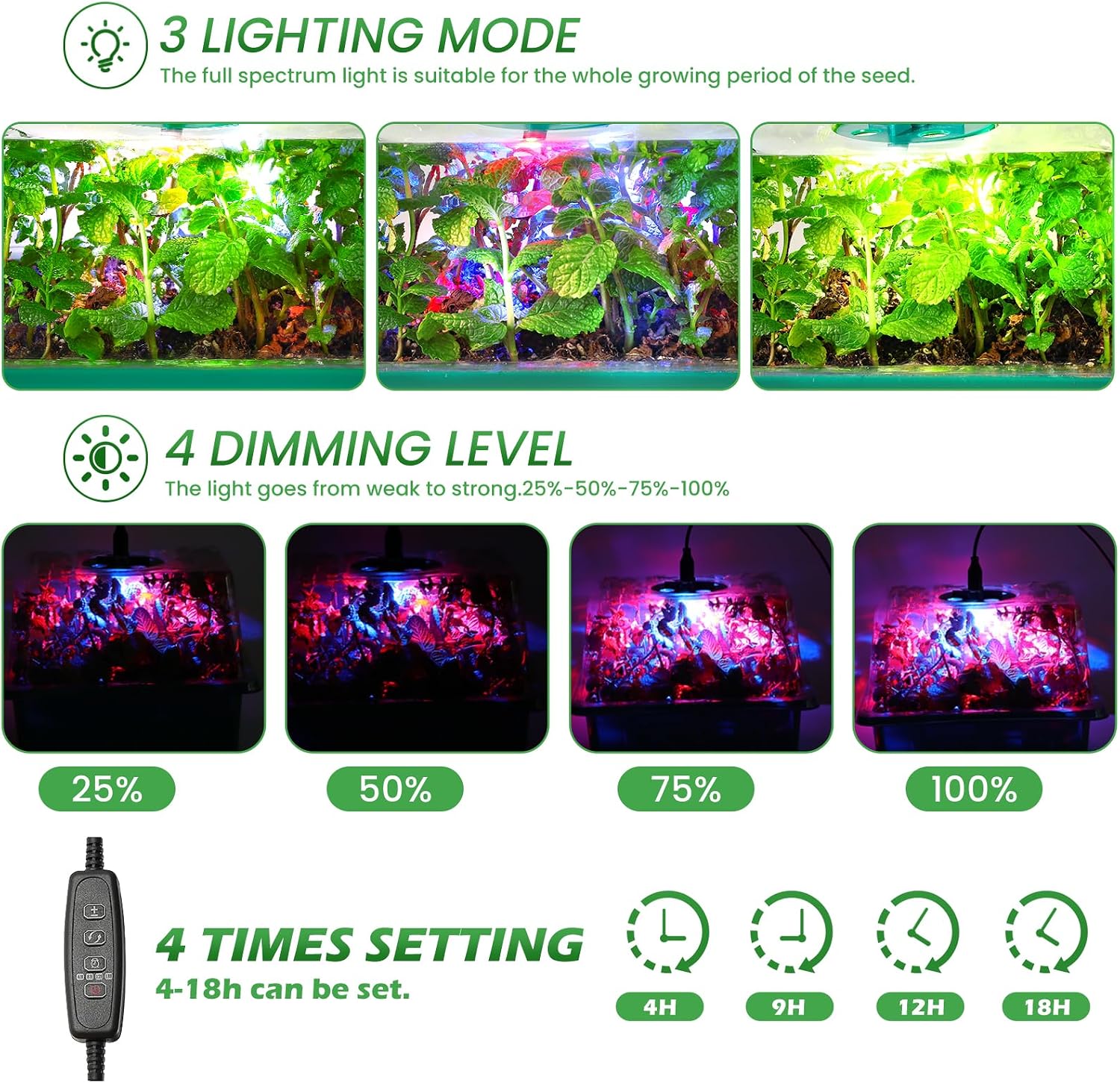 Seed Starter Trays with Grow Lights, 72 Cells Seed Starter Kit with Lights, 3 Lighting Mode, 4 Timing Set, Germination