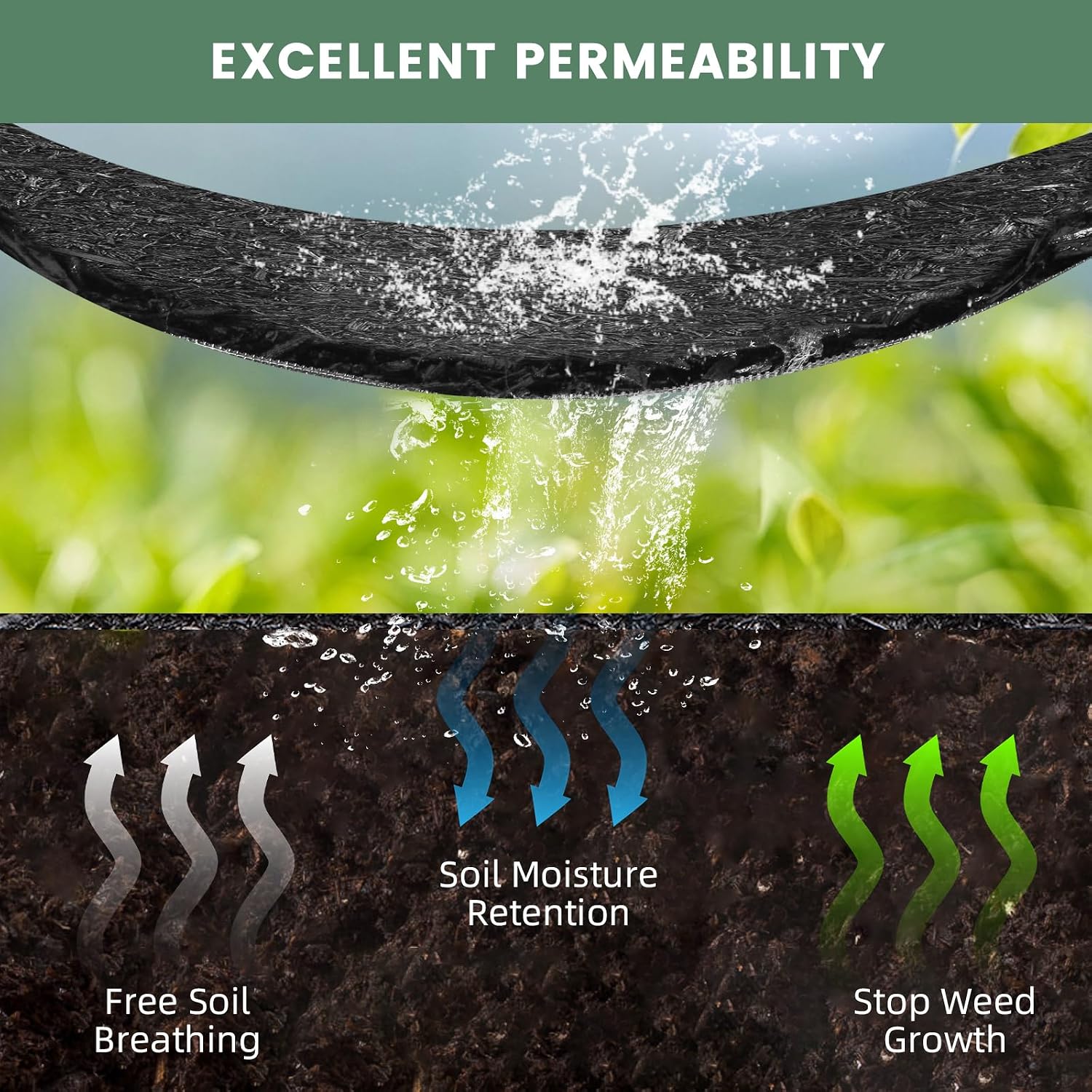 Sekcen 2 Pack Rubber Mulch Roll Mat for Landscaping Recycled Rubber Walkway Black Permanent Mulch Pathway Playground 8'