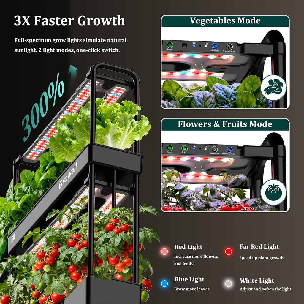 Growell Large Basket Hydroponics Growing System Kit, 32 Pods Vertical Hydroponic Garden with 2 Grow Light Modes, Auto