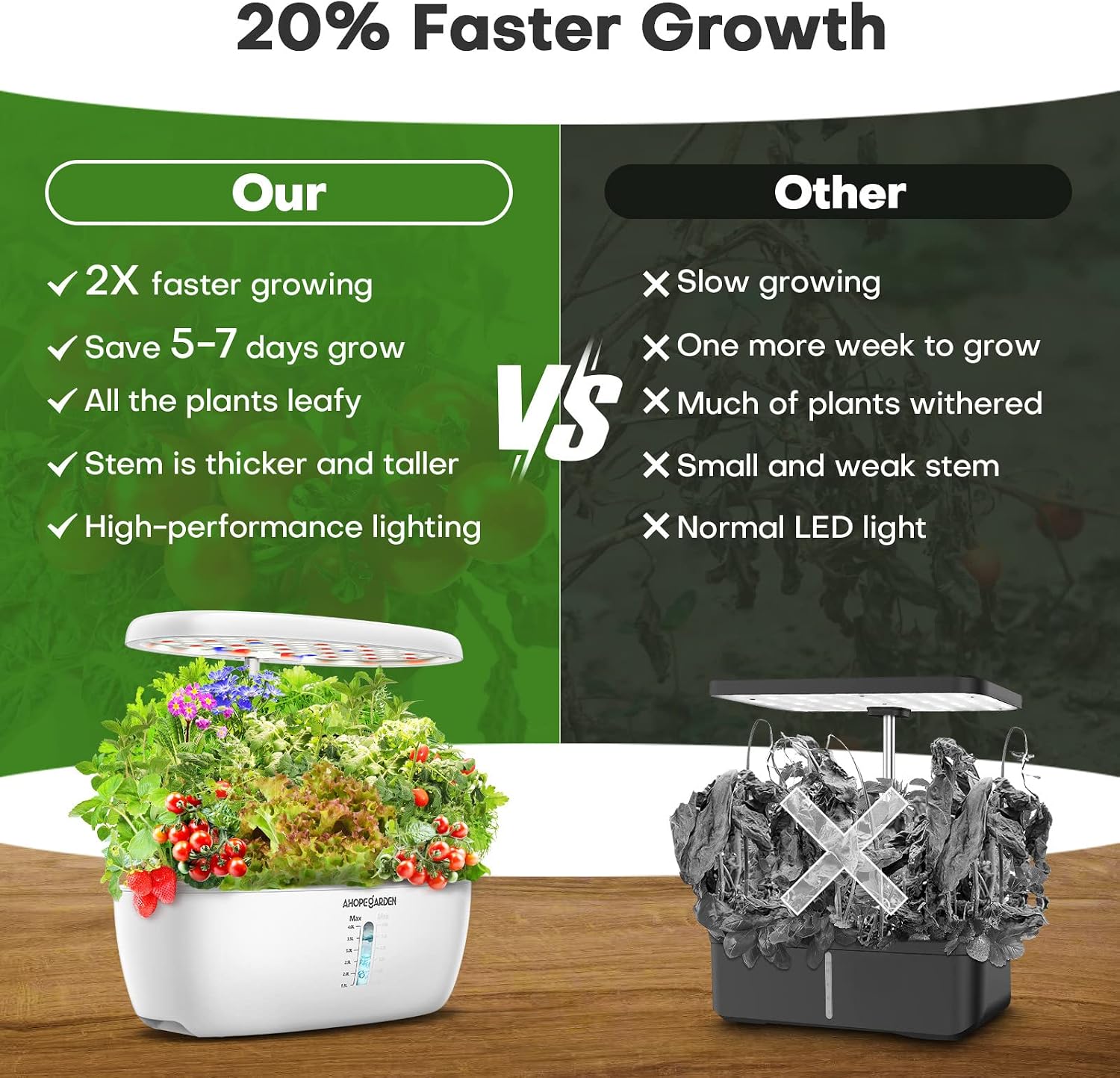12 Pods Indoor Garden Hydroponics Growing System Kit with LED | Plant Germination Kit, Tabletop Herb Garden with Grow