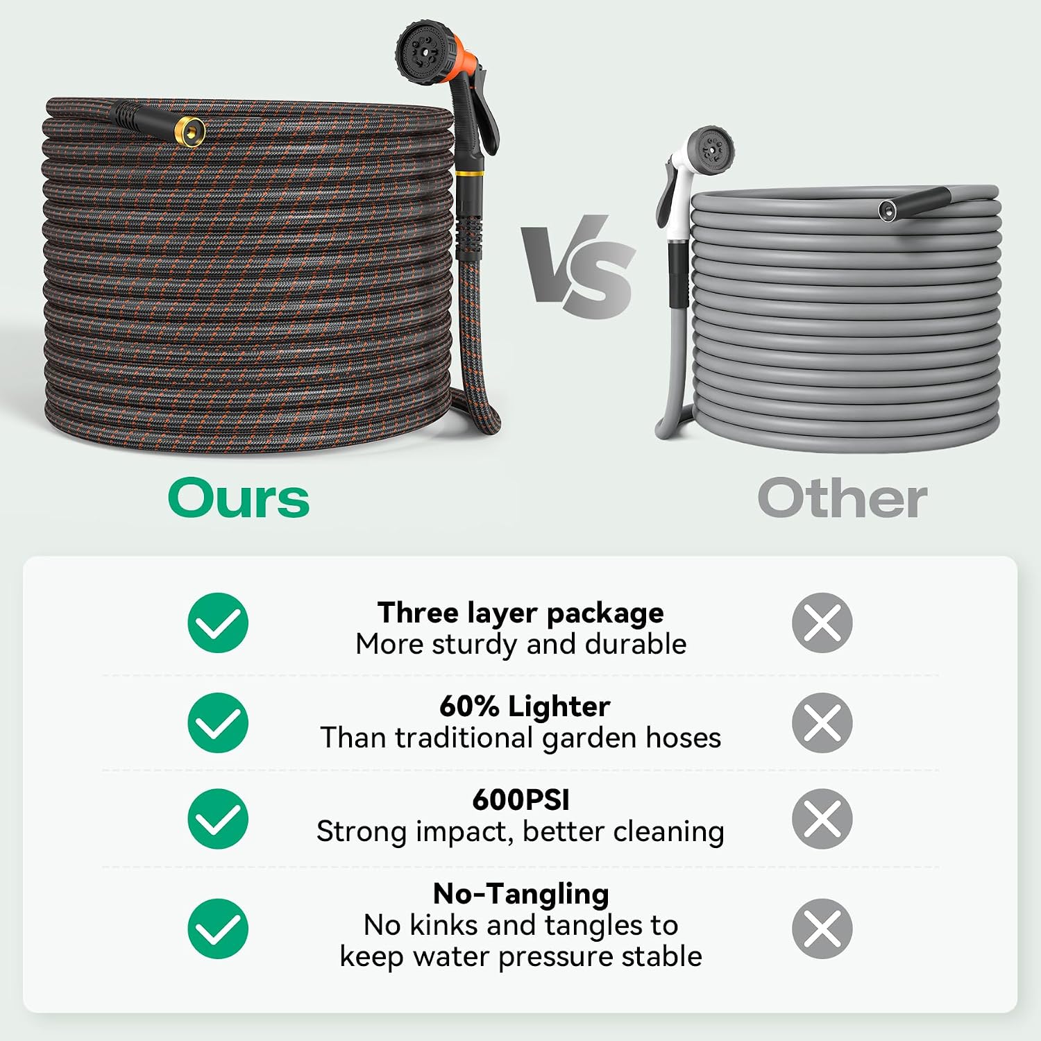 Garden Hose 100ft NON-EXPANDABLE Water Hose, 3-Layer Lightweight Nylon Braided Hose for Yard, Car Wash & Pet Shower