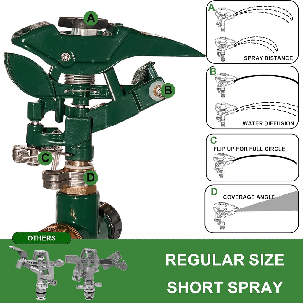 Hourleey 2 Pack Impact Sprinkler for Yard, Adjustable 360 Degree Zinc Alloy Sprinkler Head on Metal Step Spike, Heavy