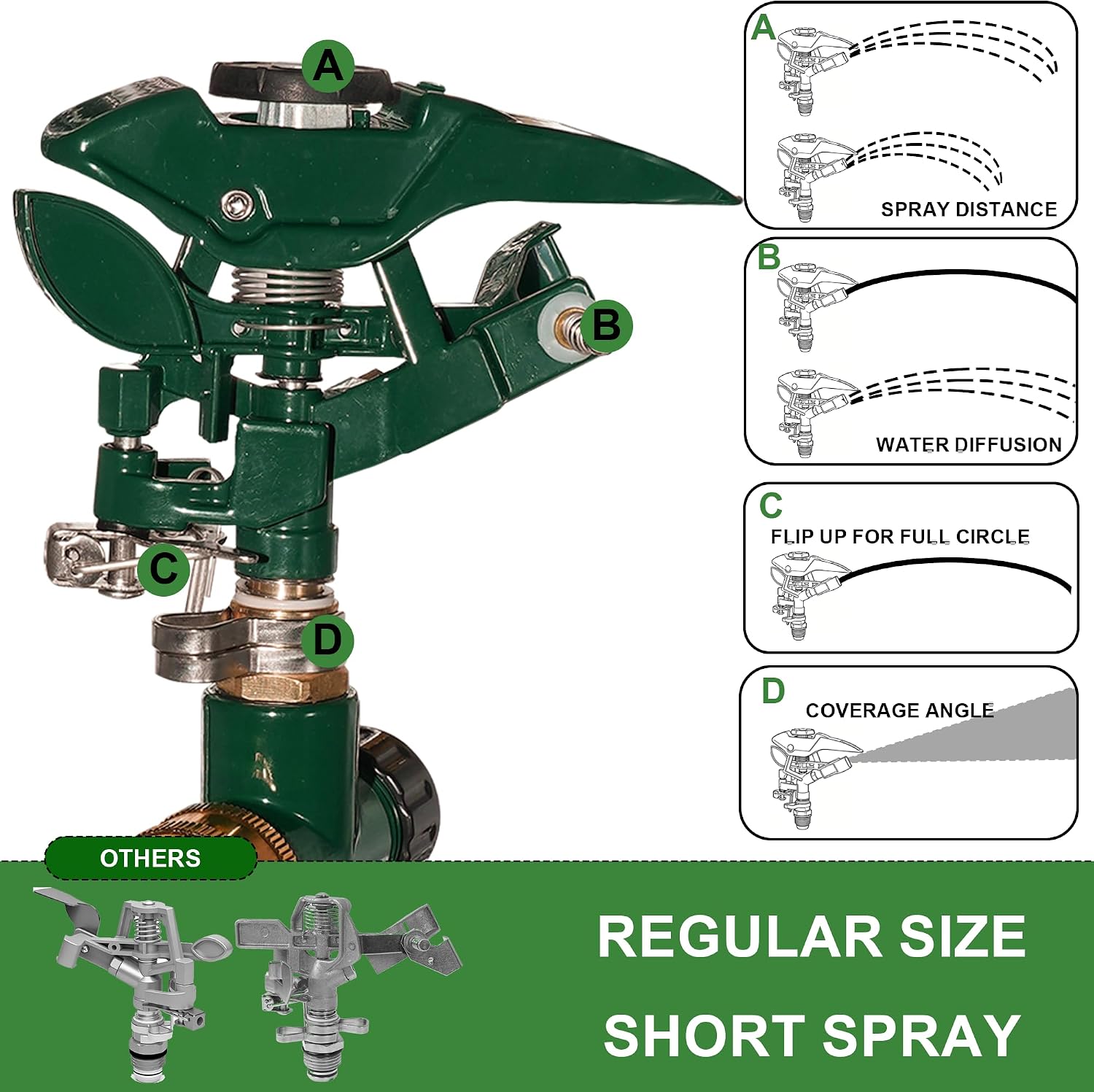 Hourleey 2 Pack Impact Sprinkler for Yard, Adjustable 360 Degree Zinc Alloy Sprinkler Head on Metal Step Spike, Heavy