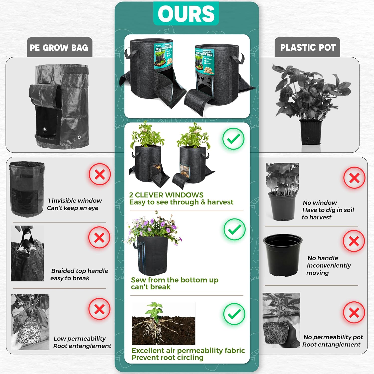 4PCS 20-Gallon Potato Grow Bag-Harvest & Visible Window Garden Planting Bag | Black Plant Grow Bag with Reinforced