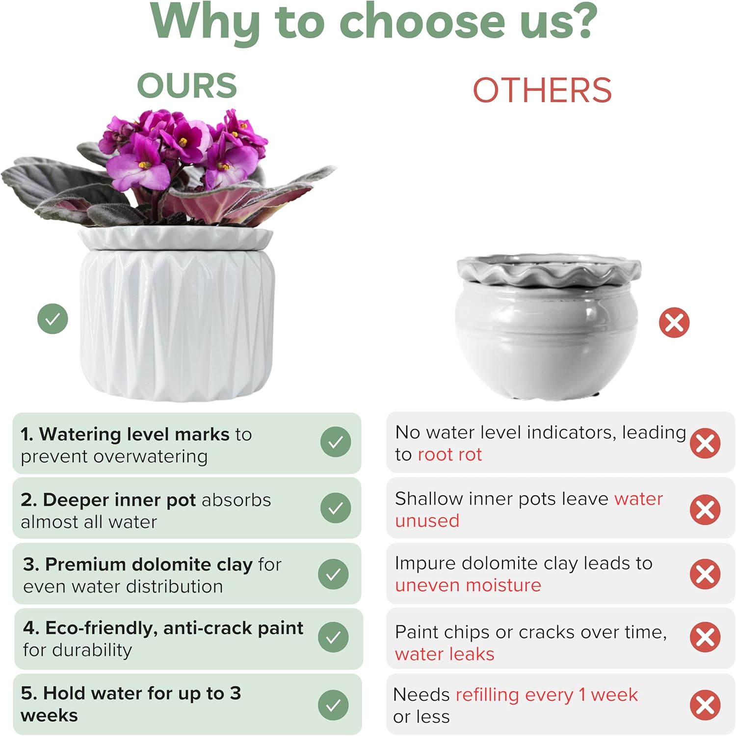 6 Inch African Violet Pots Self Watering, Ceramic Planter with Water Reservoir and Fill Lines, 4 Inch Opening, Indoor