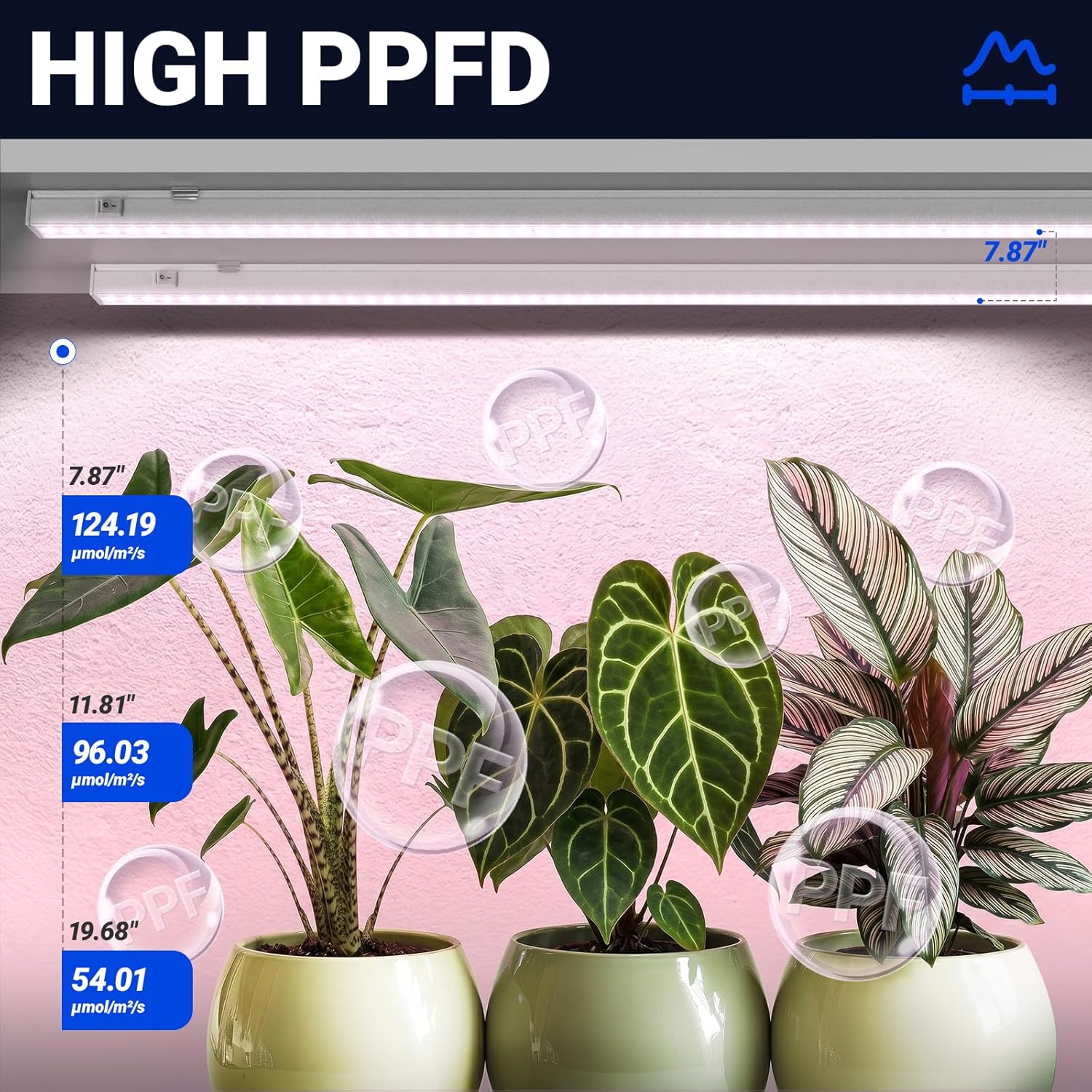 Barrina T5 LED Grow Light, 3FT 128W (8 x 16W), Pinkish White, 8 Packs | Full Spectrum, Linkable Plant Light, 3 Mounting