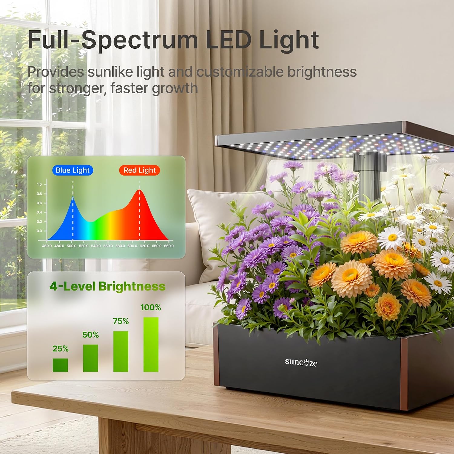SUNCOZE Smart Hydroponics Growing System, 20 Pods, 25 in Adjustable Height | Indoor Herb Garden with 30W LED Grow