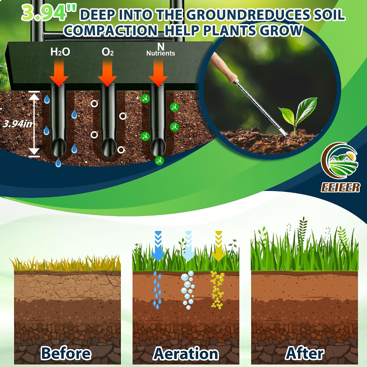 EEIEER Manual Lawn Aerator Tool with Soil Storage Basket - 2025 Upgraded Aerator Lawn Tool, 3 Tines Yard Aerators with