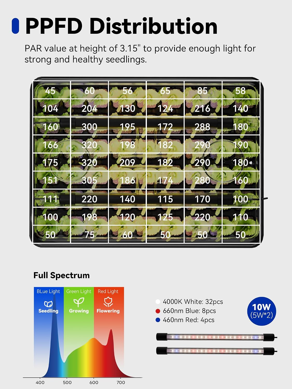 Seed Starter Tray with Grow Lights, 54-Cell Plant Germination | 4.3" Humidity Dome, Indoor Seedling Starter Tray with
