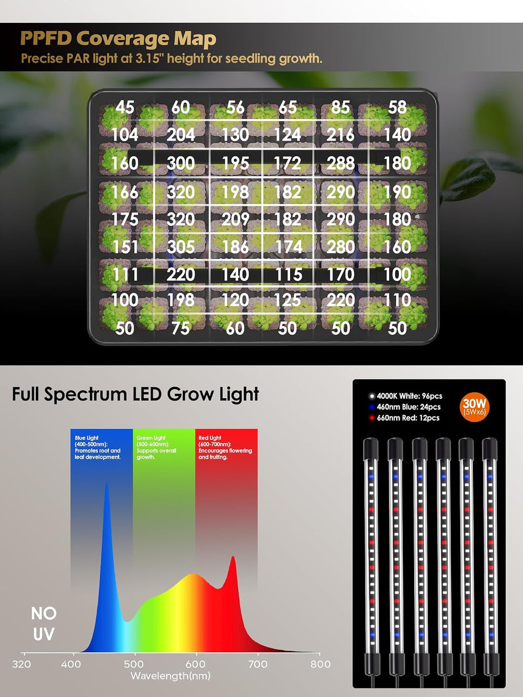 54-Cell Seed Starter Tray with Full Spectrum Grow Light | Plant Germination Trays Growing Kit with Humidity Dome, Auto