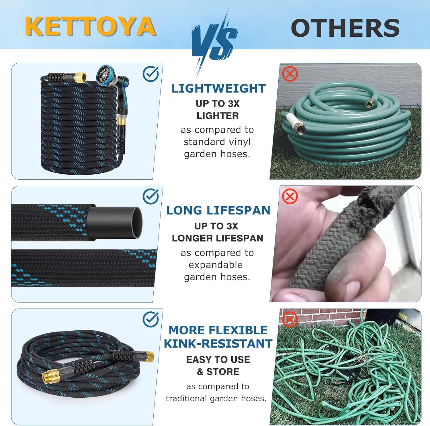 Non-Expanding Garden Hose 100 ft, Kink Free Flexible Water Hose with 10-Pattern Spray Nozzle, Lightweight Hose Pipe