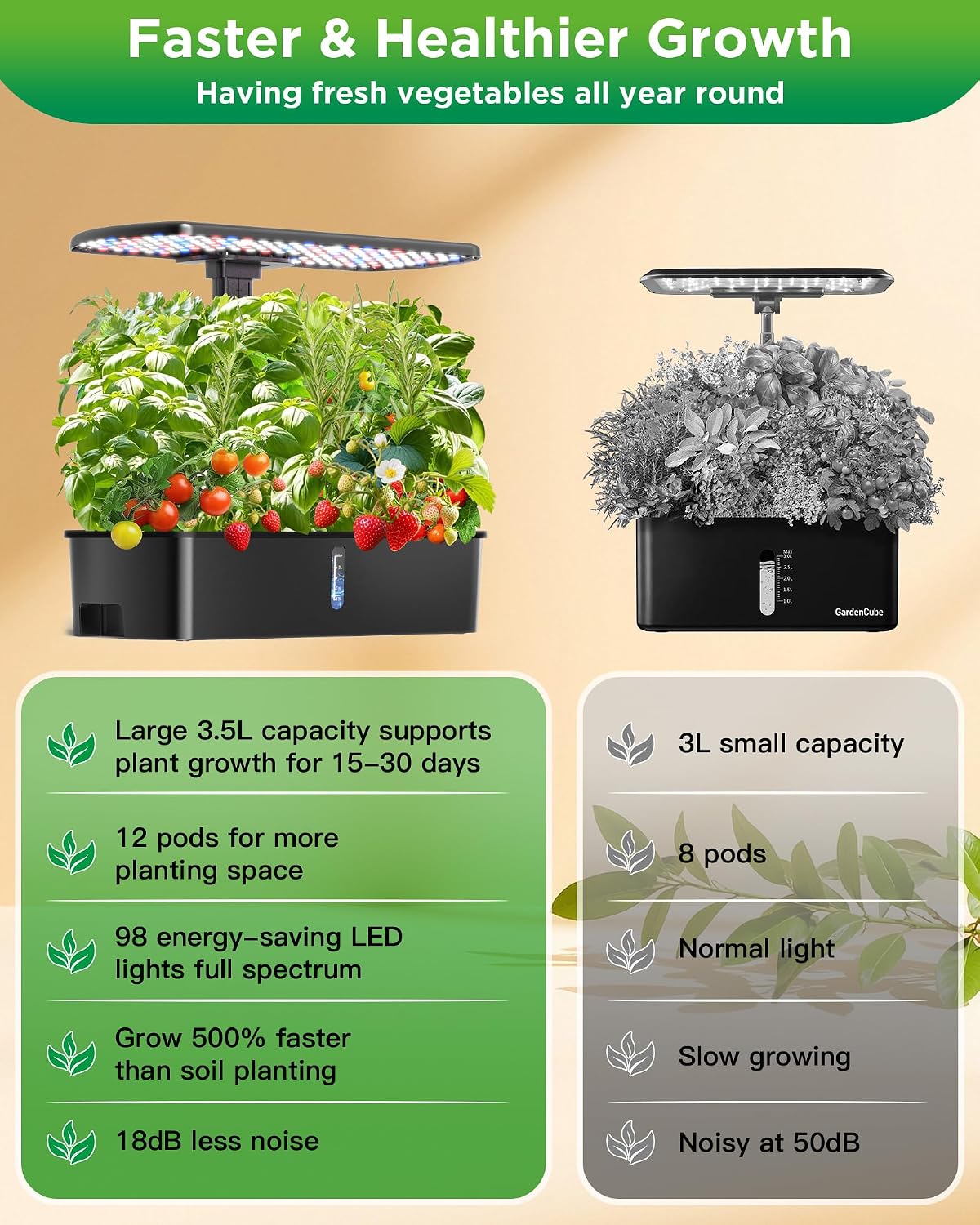 Hydroponics Growing System Kits,Smart Indoor Herb Garden with 24W LED Grow Light Planting Height Adjustablewith,12 Pods