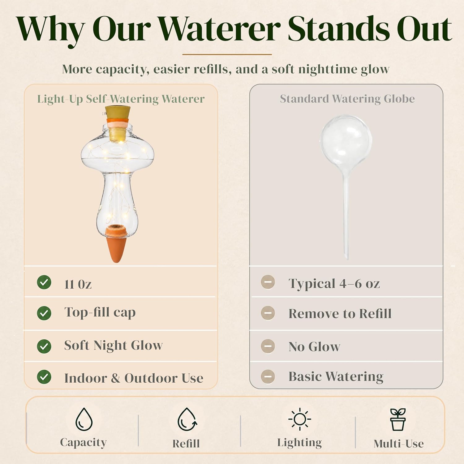 11 oz Plant Self Watering Globes Top Fill, Mushroom Plastic Self Watering Bulbs, LED Night Light Automatic Waterer with