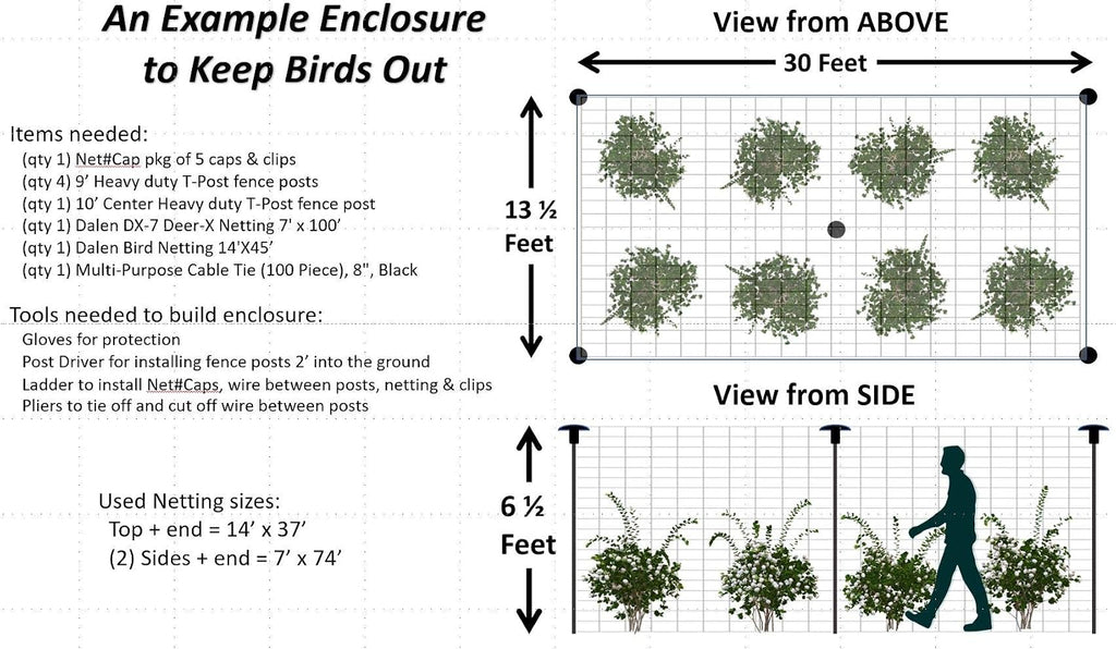 Bird Netting Post caps Madbird (5 Pack) for Bird-X, Birdbgone, Birdblock for Protecting Chickens, Blueberries.