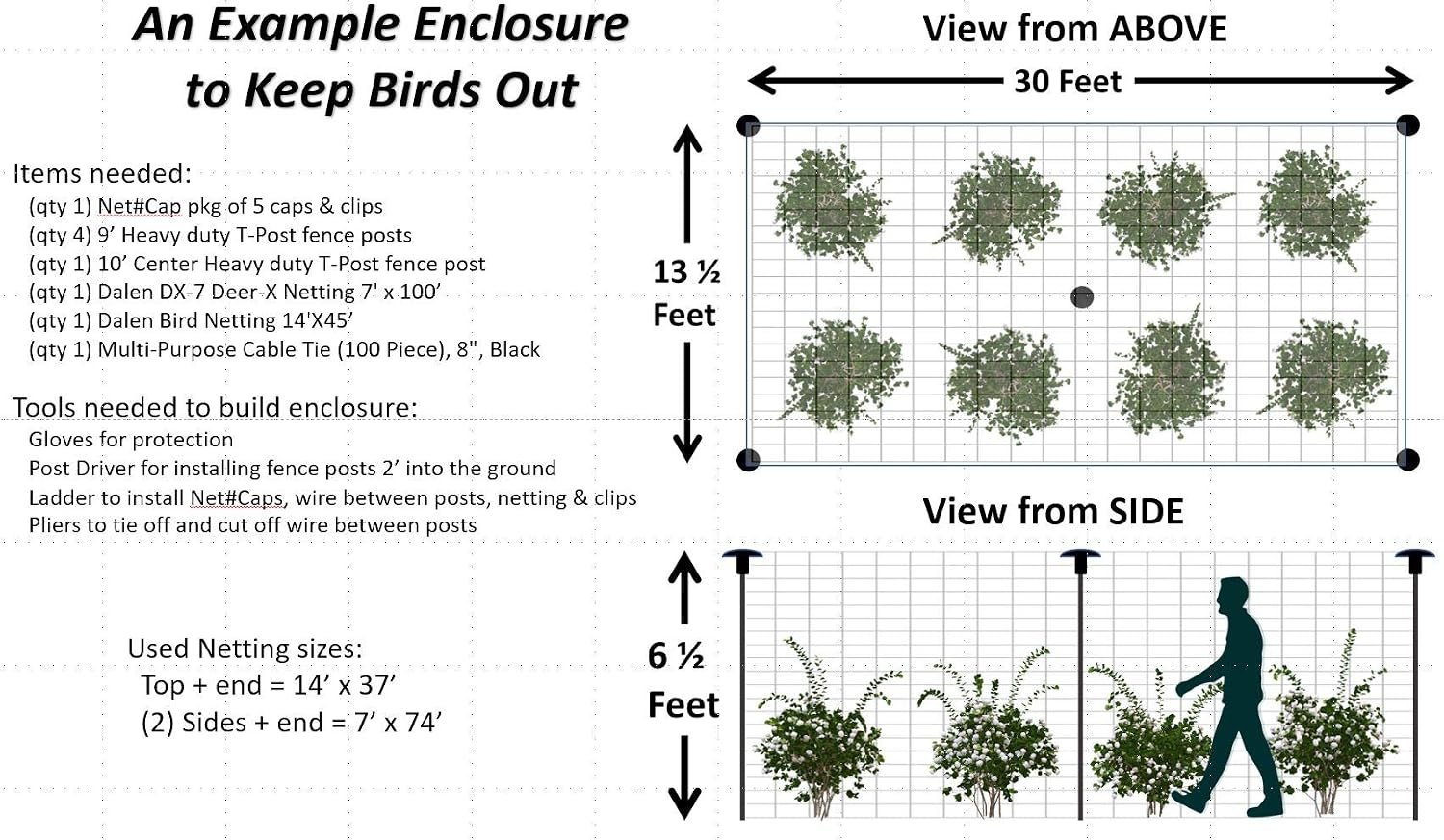 Bird Netting Post caps Madbird (5 Pack) for Bird-X, Birdbgone, Birdblock for Protecting Chickens, Blueberries.