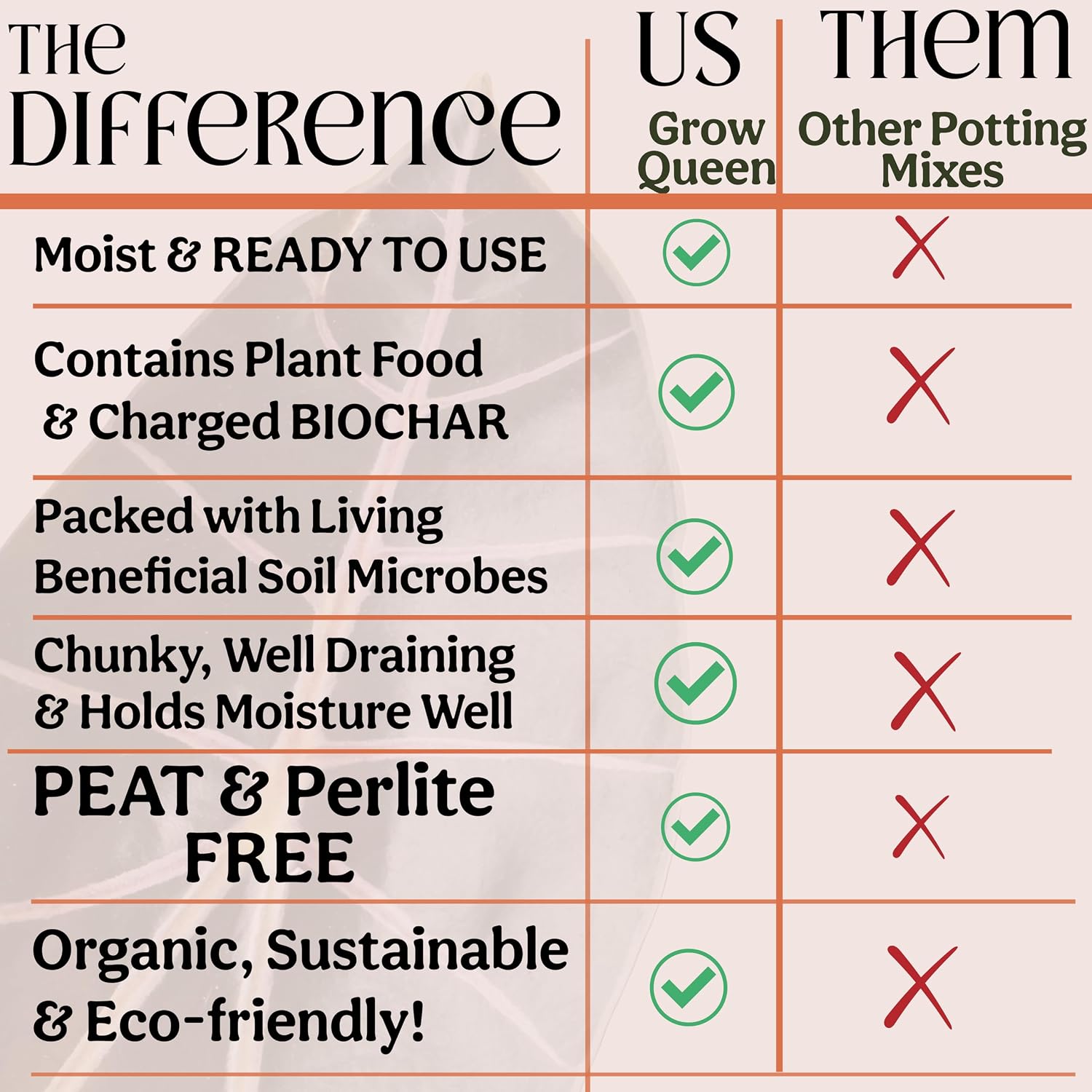 Craft Organic Houseplant Potting Mix, Elite House Plant Soil, Chunky, Well Draining Potting Soil for All Indoor Plants