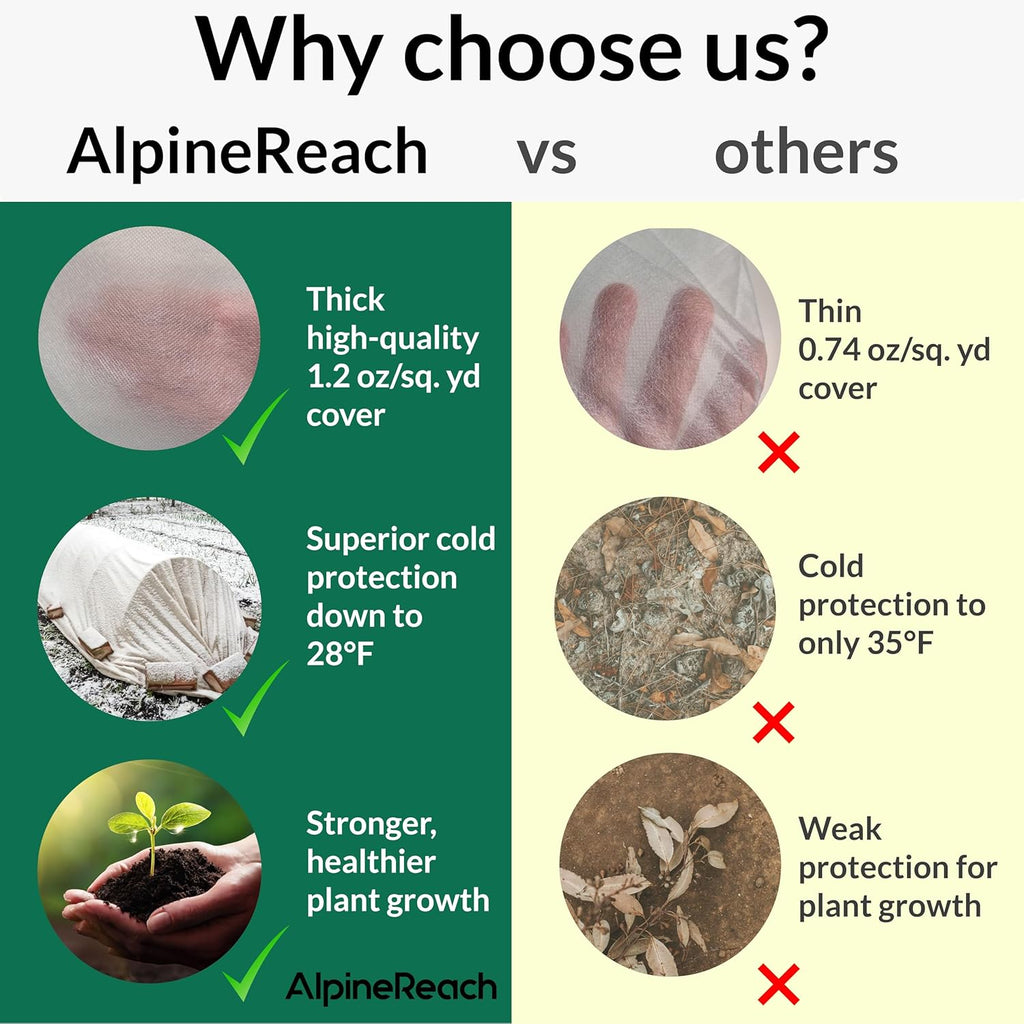 AlpineReach Plant Covers Frost & Sun Protection 10 x 30 ft - Thick 1.2 oz/yd² Freeze Blanket to Low 28 °F Temperatures