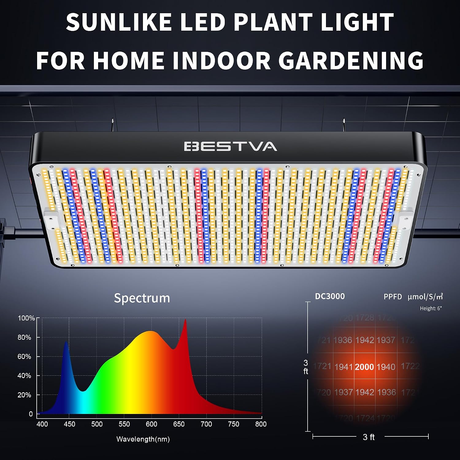 DC3000 Grow Light for Indoor Plants, Dimmable Full Spectrum LED Plant Light | BESTVA 300W LED Plant Light with