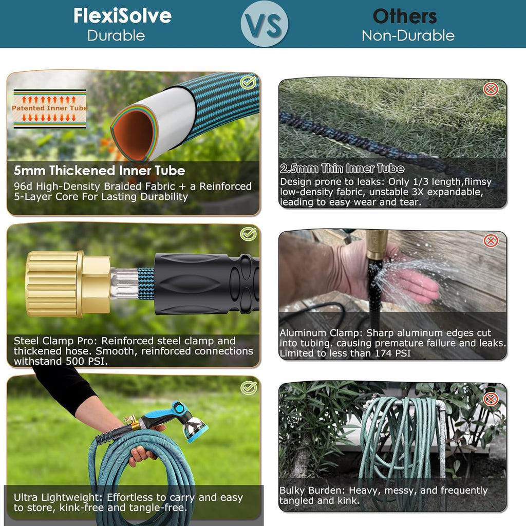 50ft Non-Expanding Garden Hose with 360° Swivel & Valve, Blue | Lightweight, Anti-Kink, Flexible & Leakproof Design