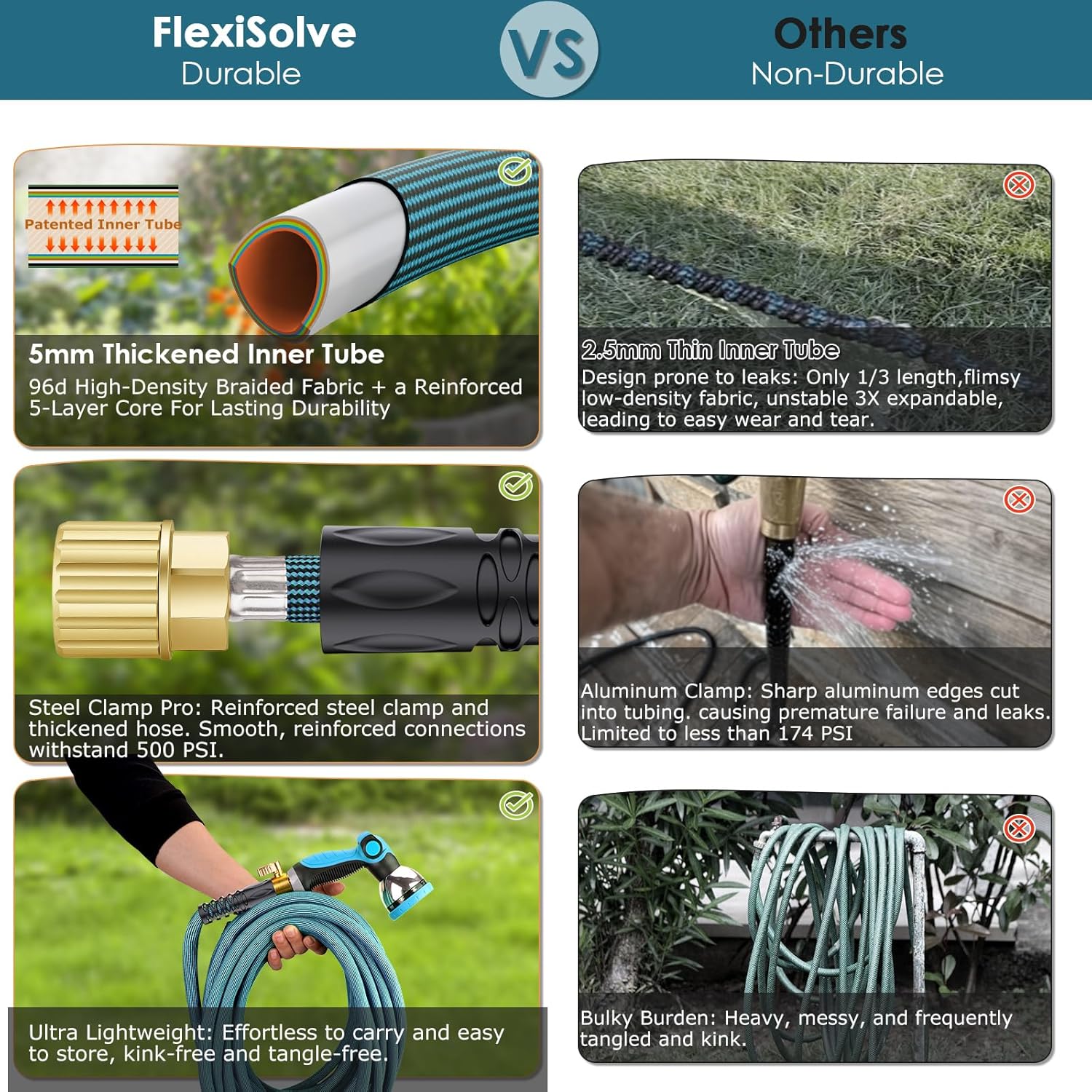 50ft Non-Expanding Garden Hose with 360° Swivel & Valve, Blue | Lightweight, Anti-Kink, Flexible & Leakproof Design