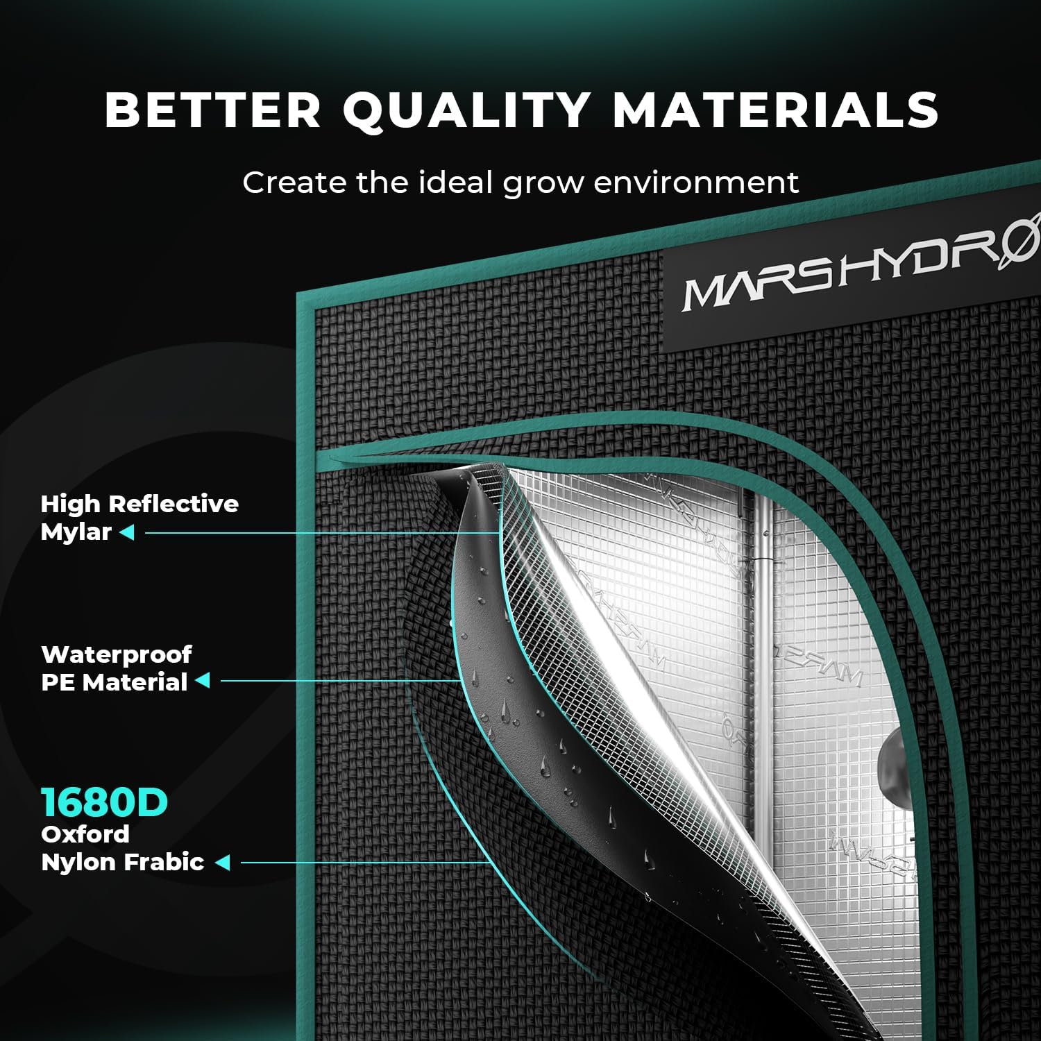MARS HYDRO 2.3x2.3 Advanced Grow Tent, 27"x27"x63" High Reflective Mylar 1680D for Hydroponics Indoor Plant Growing