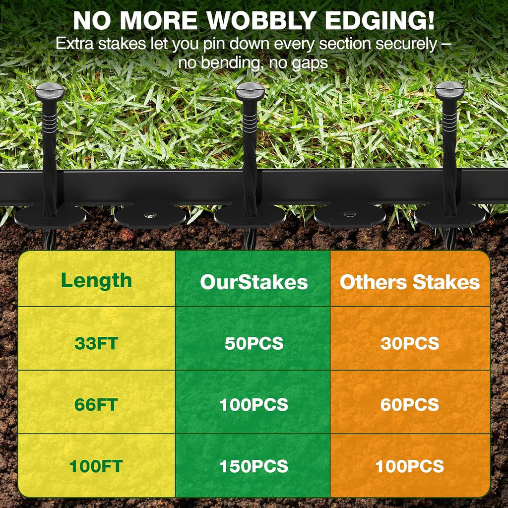 MIXC Garden Edging Border, 100FT 2 Inch Tall Plastic Landscape Edging with 150 Stakes, Flexible Tool-Free Lawn Border
