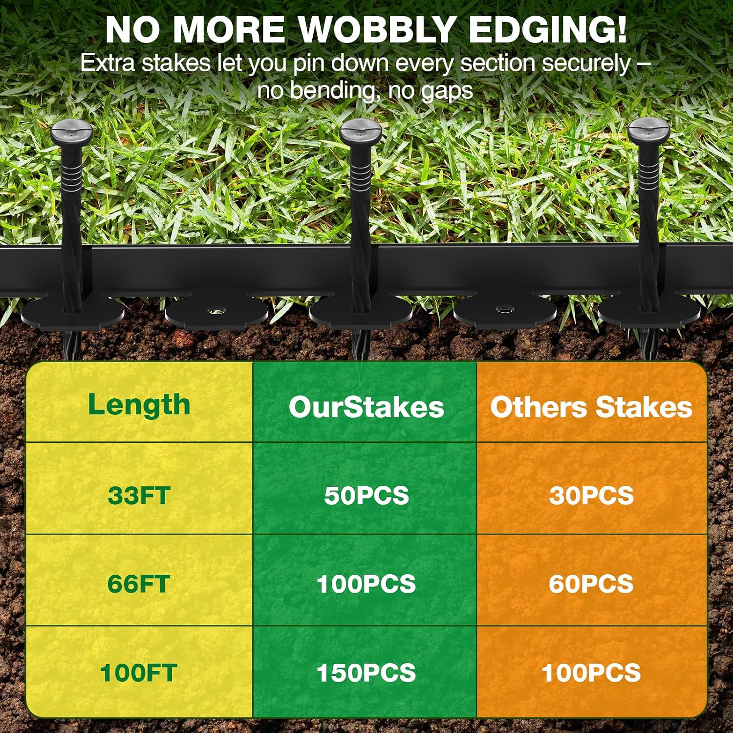 MIXC Garden Edging Border, 100FT 2 Inch Tall Plastic Landscape Edging with 150 Stakes, Flexible Tool-Free Lawn Border