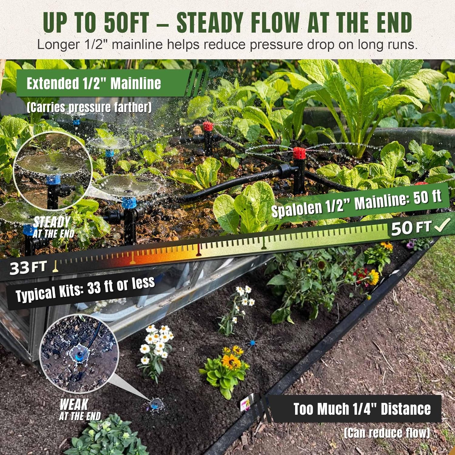 Push-to-Connect Drip Irrigation System Kit, Complete Premium Garden Watering System with 50FT 1/2" Mainline