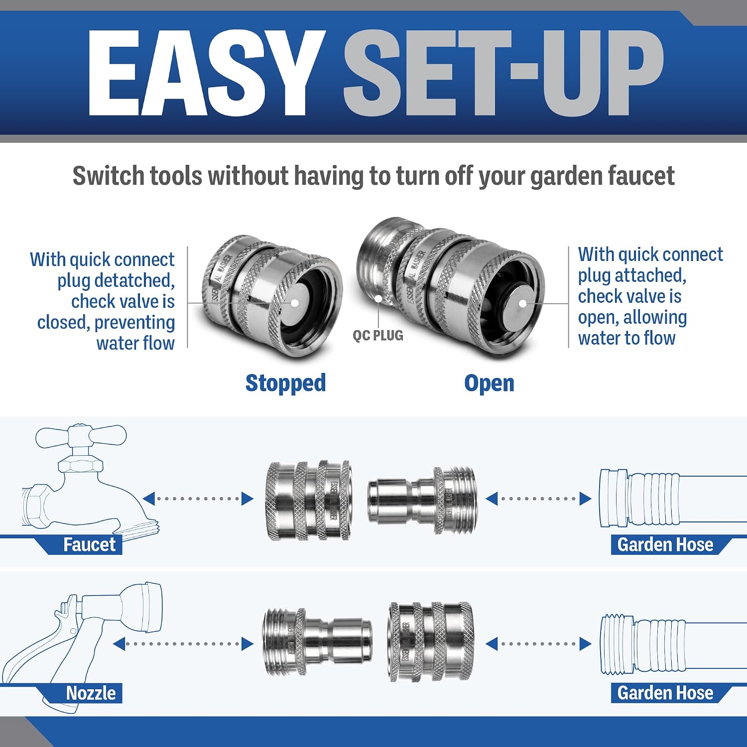 3/4 Stainless Steel Garden Hose Check Valve | 2 Pack With 2 Quick Connect Plug Set