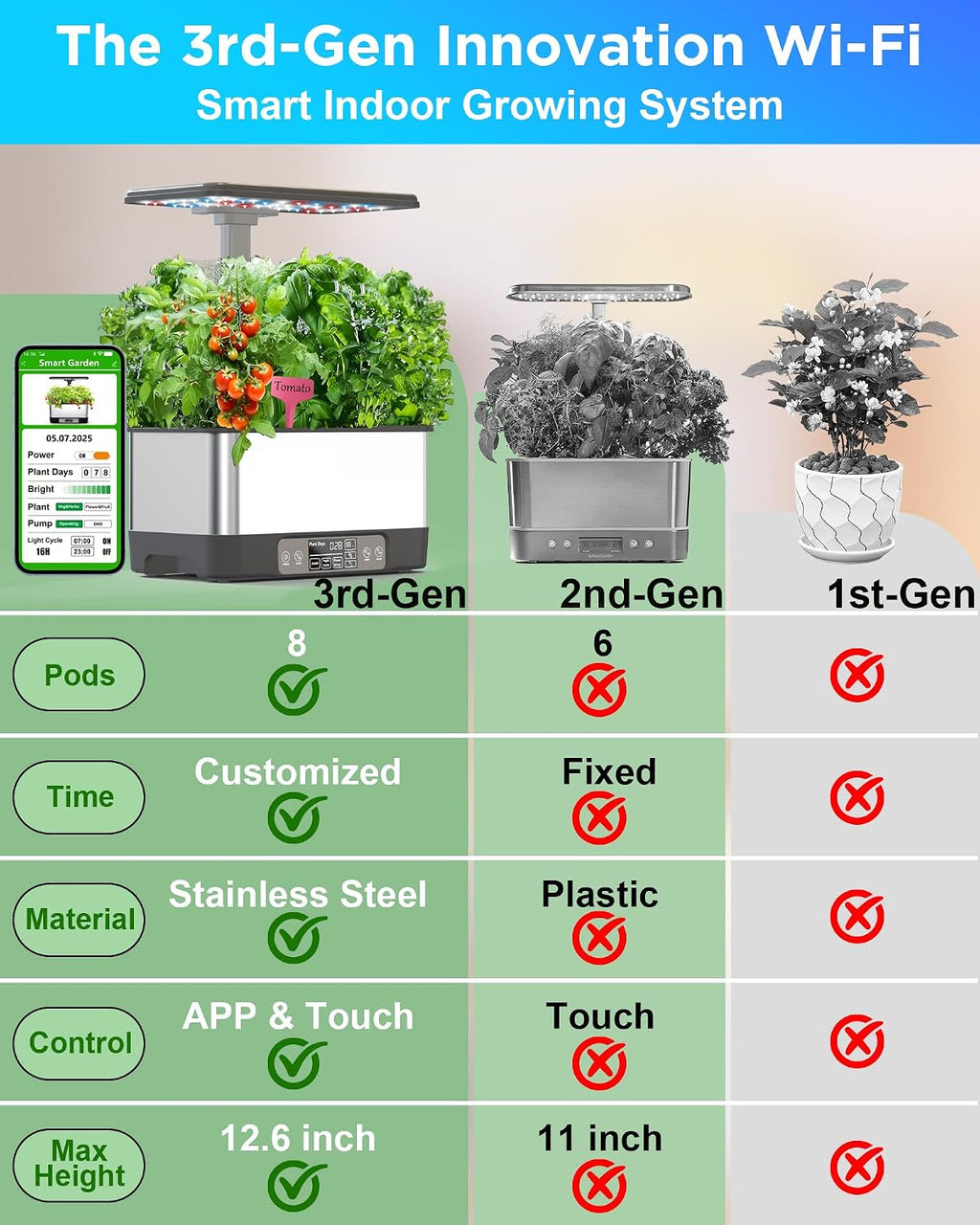 Hydroponics Growing System,Smart Indoor Herb Garden with Grow Light,8 Pods | In door Gardening System , APP & WiFi