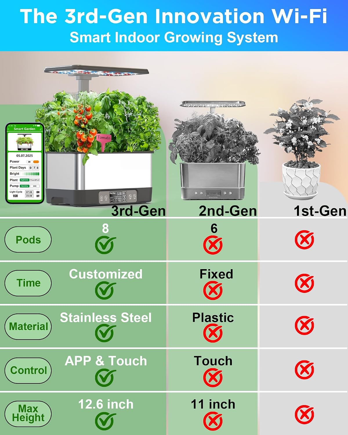 Hydroponics Growing System,Smart Indoor Herb Garden with Grow Light,8 Pods | In door Gardening System , APP & WiFi