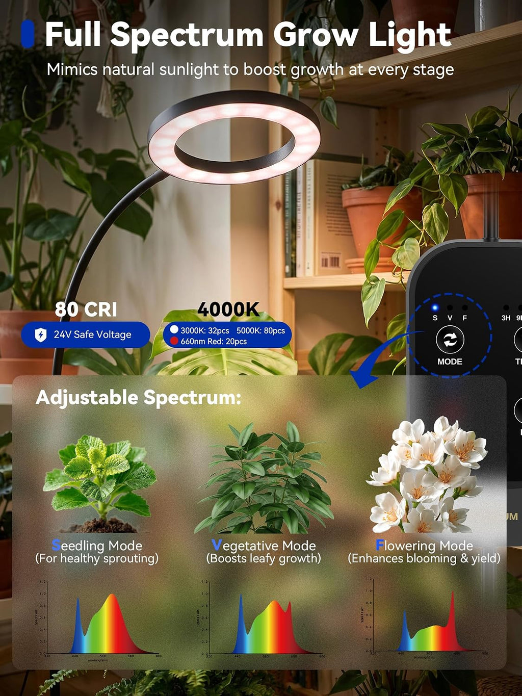 Grow Lights for Indoor Plants,Full Spectrum Plant Light with Stand | 36W Floor Grow Light with Adjustable Height