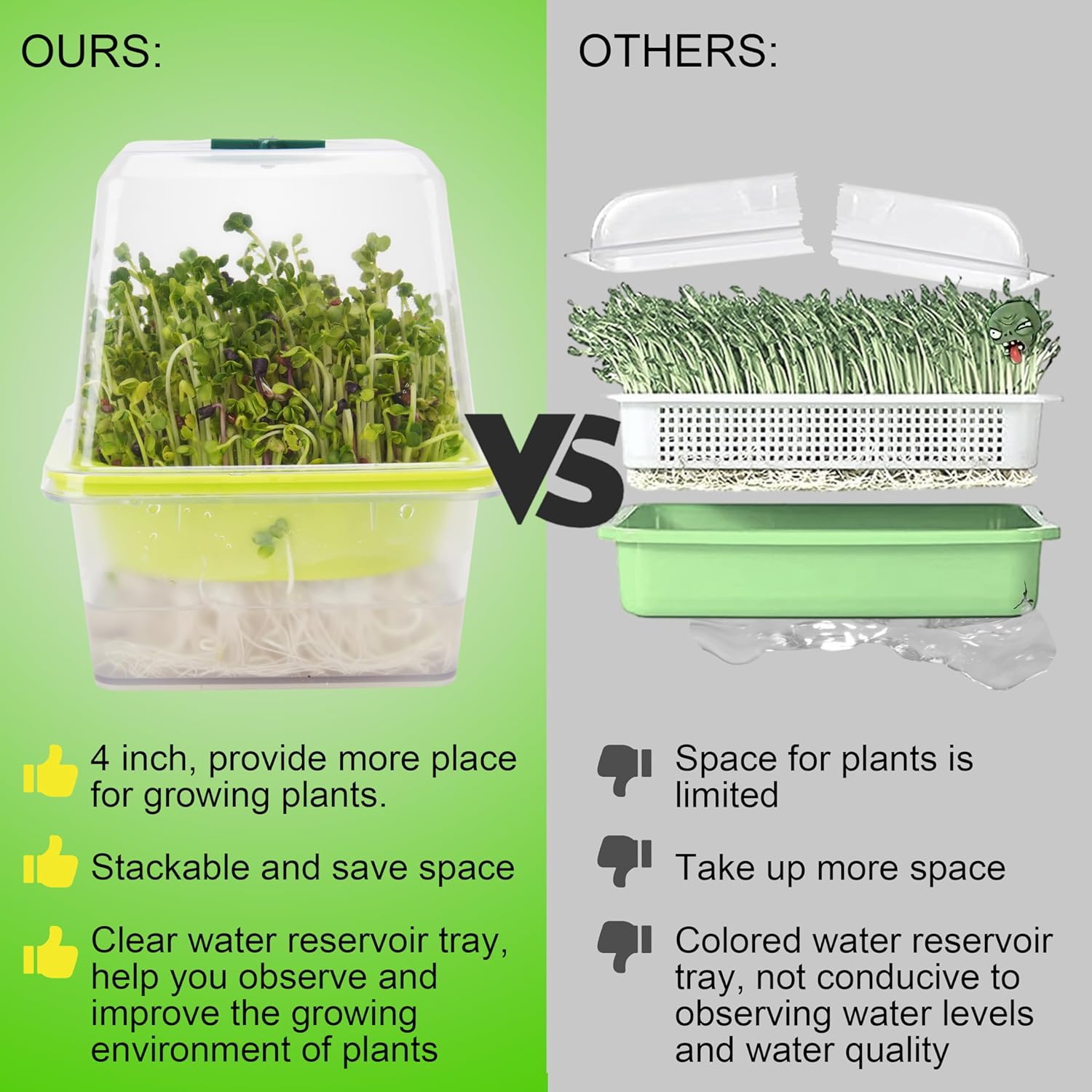 Microgreen Growing Trays, 5" x 5" Sprouting Tray with Humidity Dome, 1.2 mm Small Mesh Holes, BPA Free, Sprouter Kit