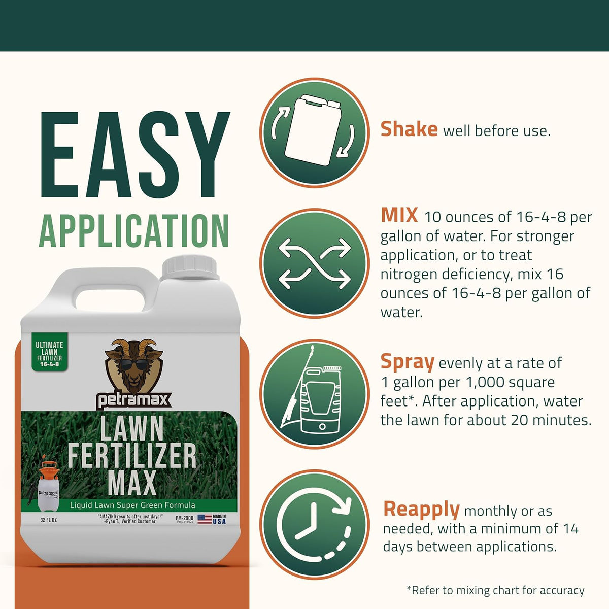 PetraMax Liquid Lawn Fertilizer for Lawns Concentrate - Liquid Fertilizer for Lawns, Food for Grass - 16-4-8 High