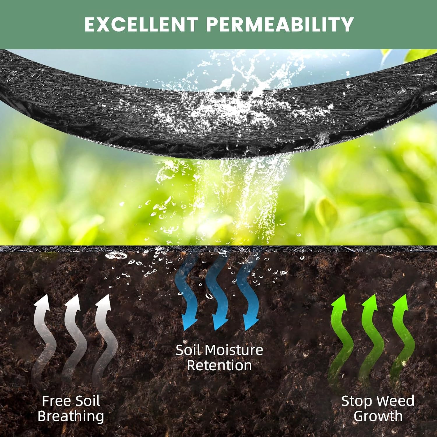 Sekcen Upgraded 2 Pack Rubber Mulch Roll Mat for Landscaping Recycled Rubber Walkway Black Permanent Mulch Pathway