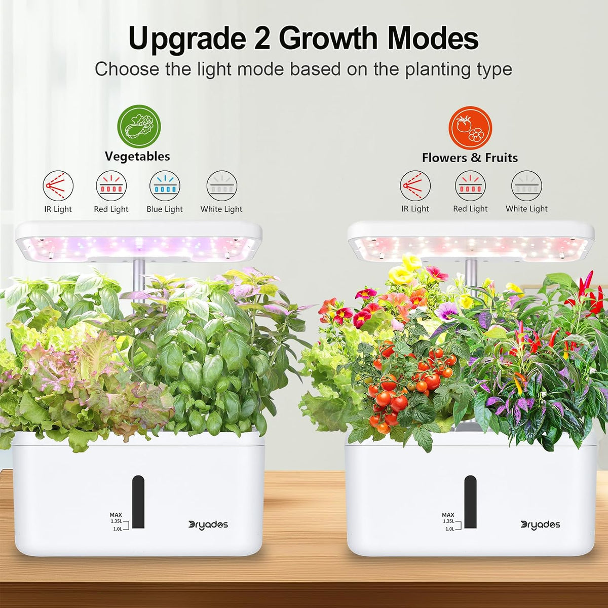 Indoor Garden System 19 Watt LED Growing Light Upgrade 2 Self-Watering Soil-Cultivated Growing Pots Gardening Gifts for
