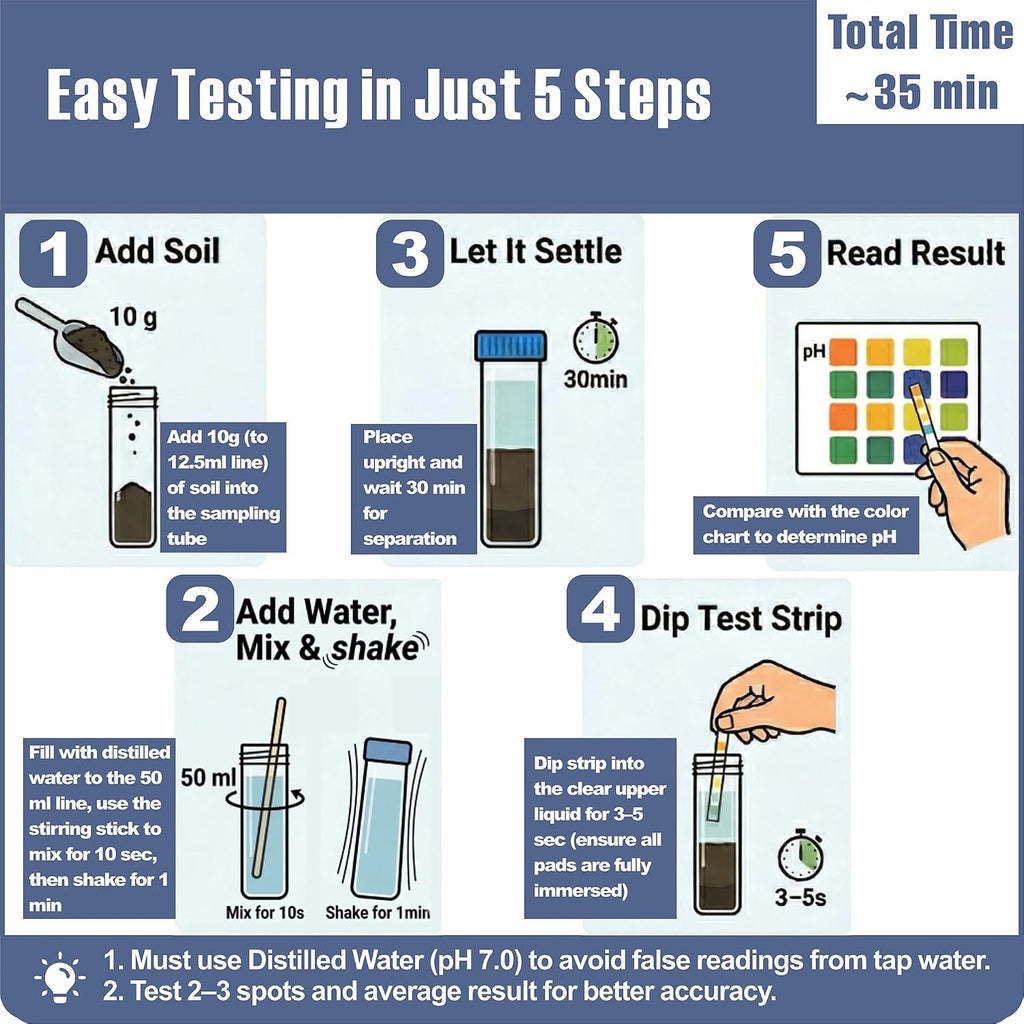 Soil pH Test Kit, 4.0-8.0, 0.25 Increments, Quad-Pad, 120 Count | Hydrangea color care, Garden soil, Herb Vegetables