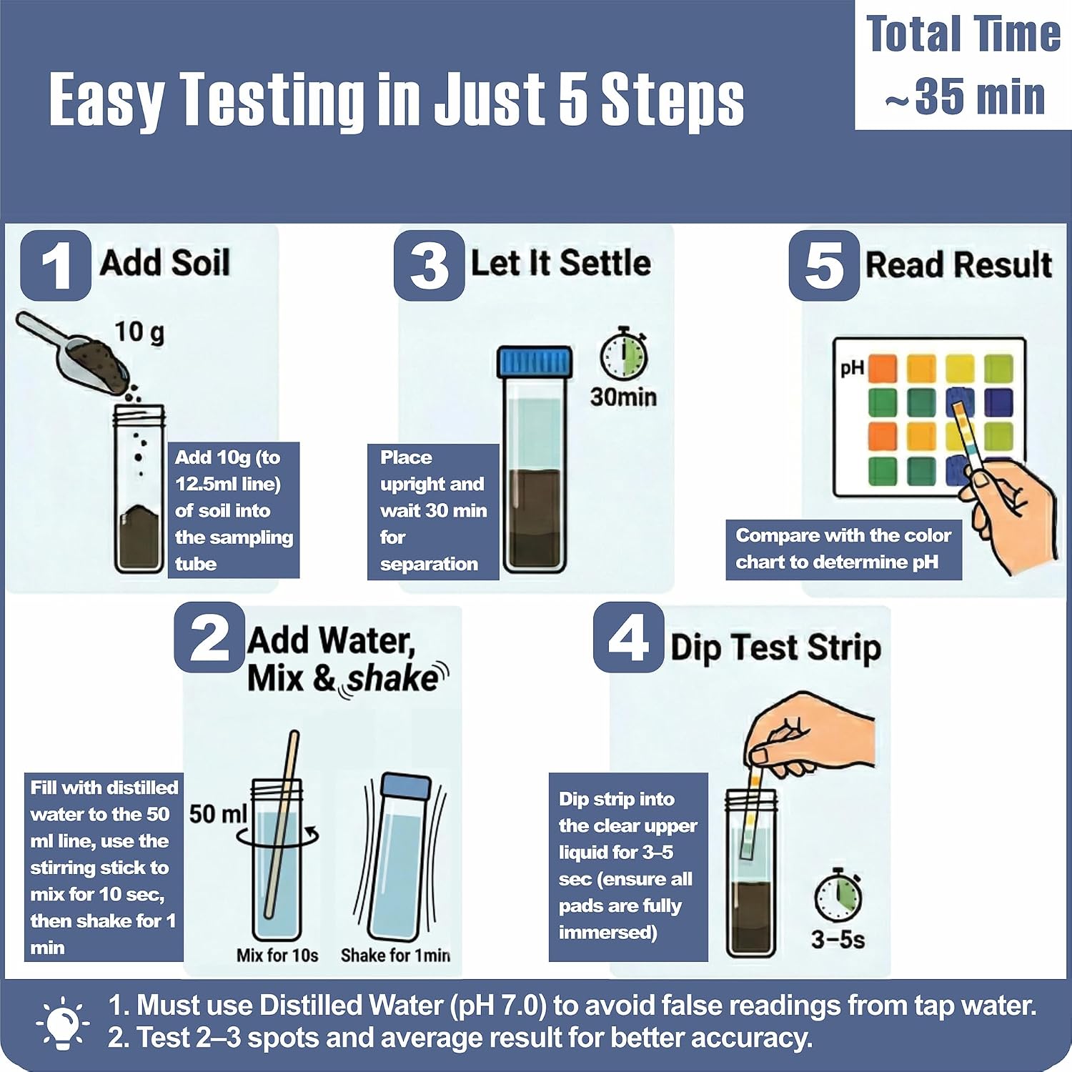 Soil pH Test Kit, 4.0-8.0, 0.25 Increments, Quad-Pad, 120 Count | Hydrangea color care, Garden soil, Herb Vegetables