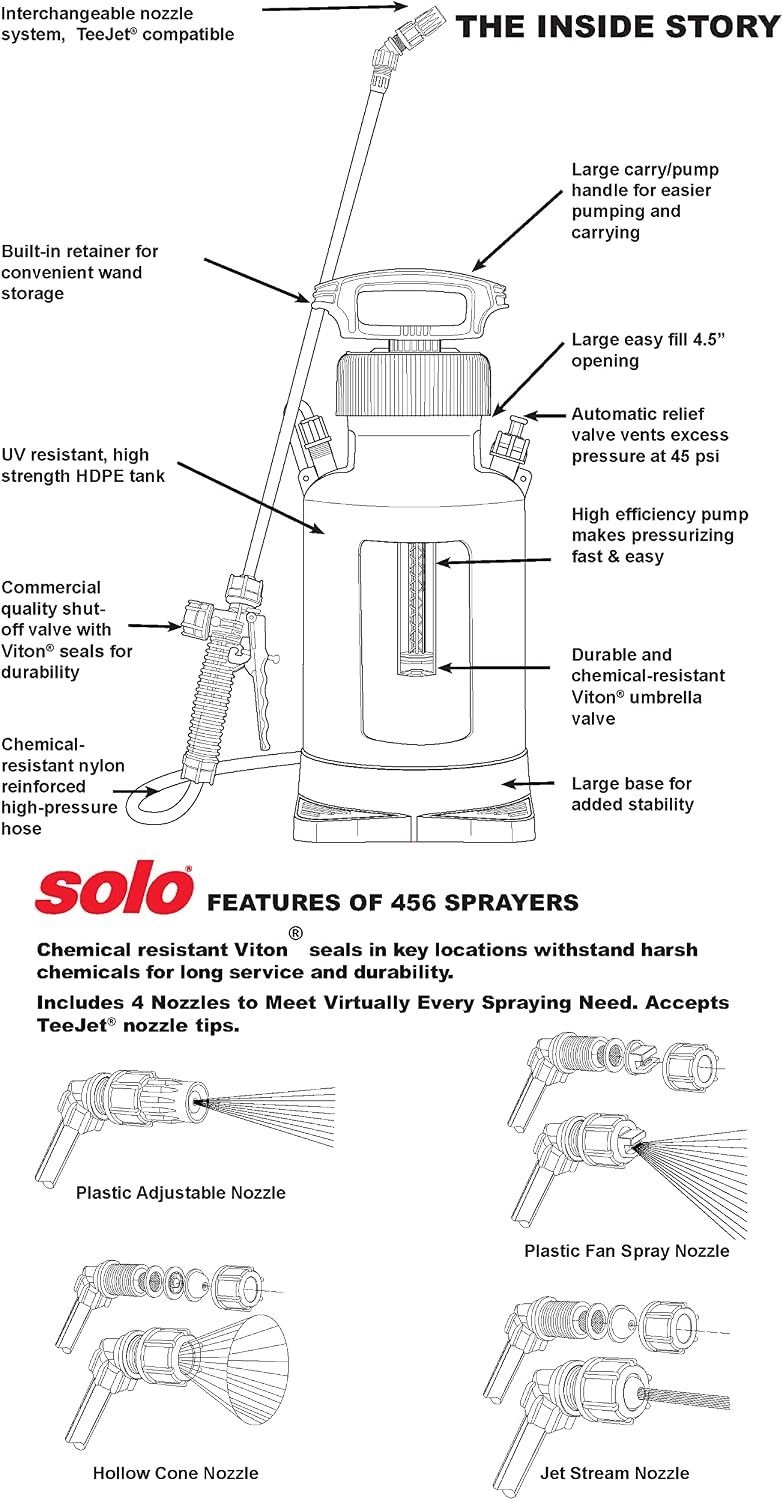 SOLO 456 2-Gallon Handheld Sprayer with Viton® Seals in Key Locations. Viton® Seals Resist Harsh Chemicals. Designed