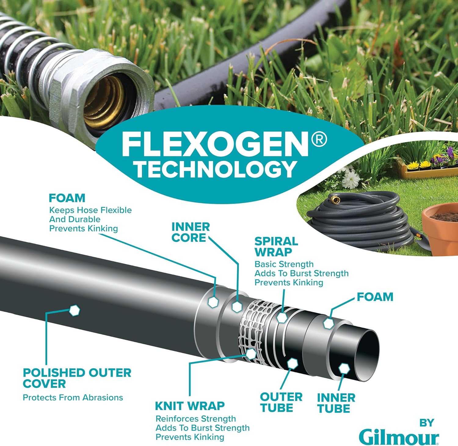 Gilmour Flexogen 5/8 in x 25 ft Garden Hose, Heavy Duty Water Hose, Flexible and Kink Resistant Outdoor Hose | 8-layer