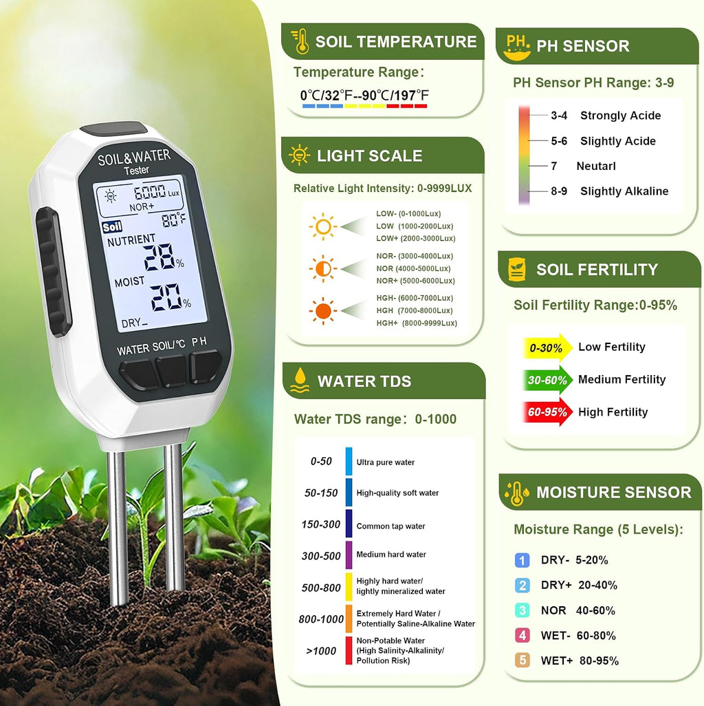 Moisture Meter for Plants, 7-in-1 Digital Soil Tester Kit with Backlit LCD - Measures pH, EC, TDS, Fertility, Temp