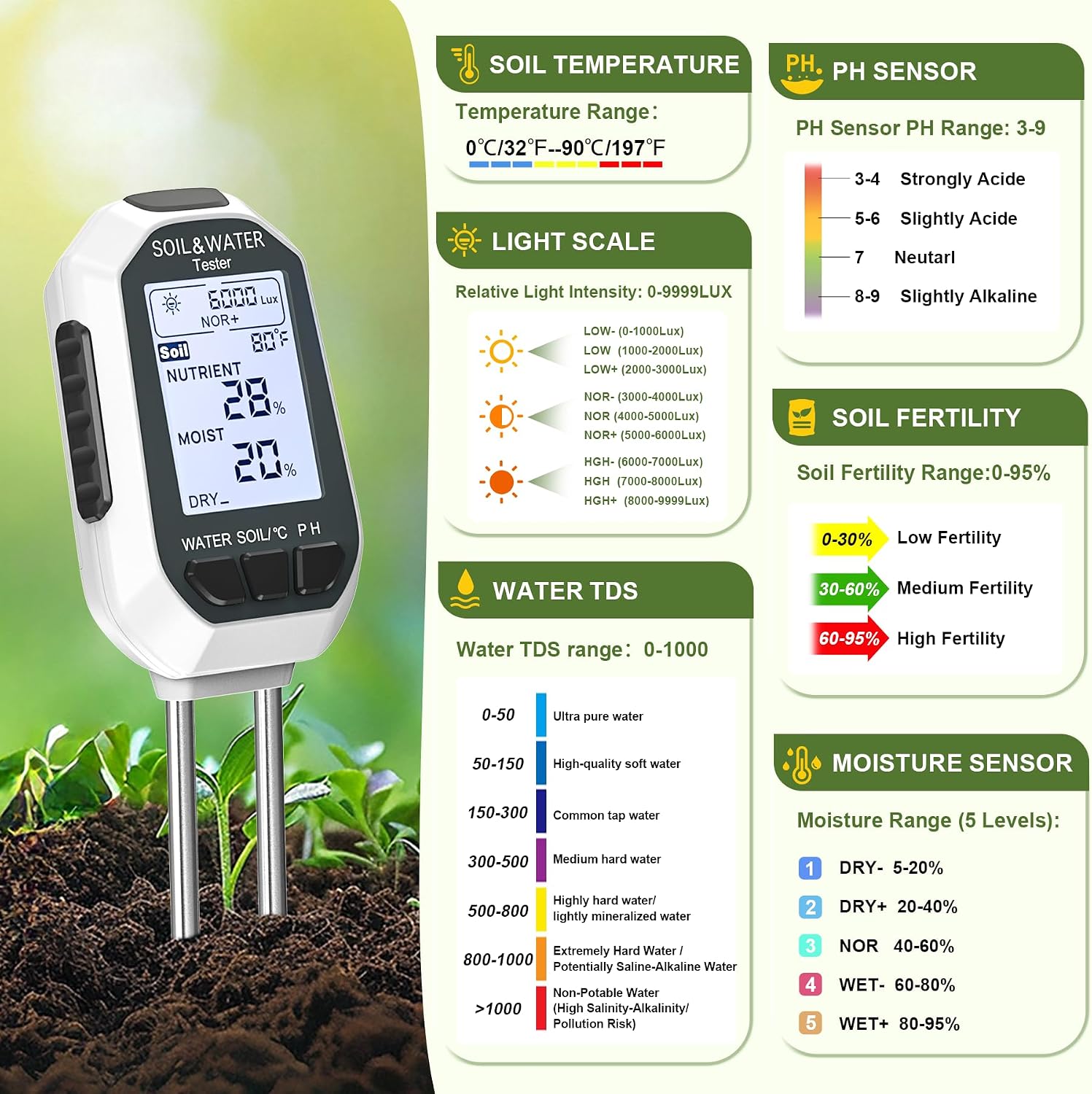 Moisture Meter for Plants, 7-in-1 Digital Soil Tester Kit with Backlit LCD - Measures pH, EC, TDS, Fertility, Temp